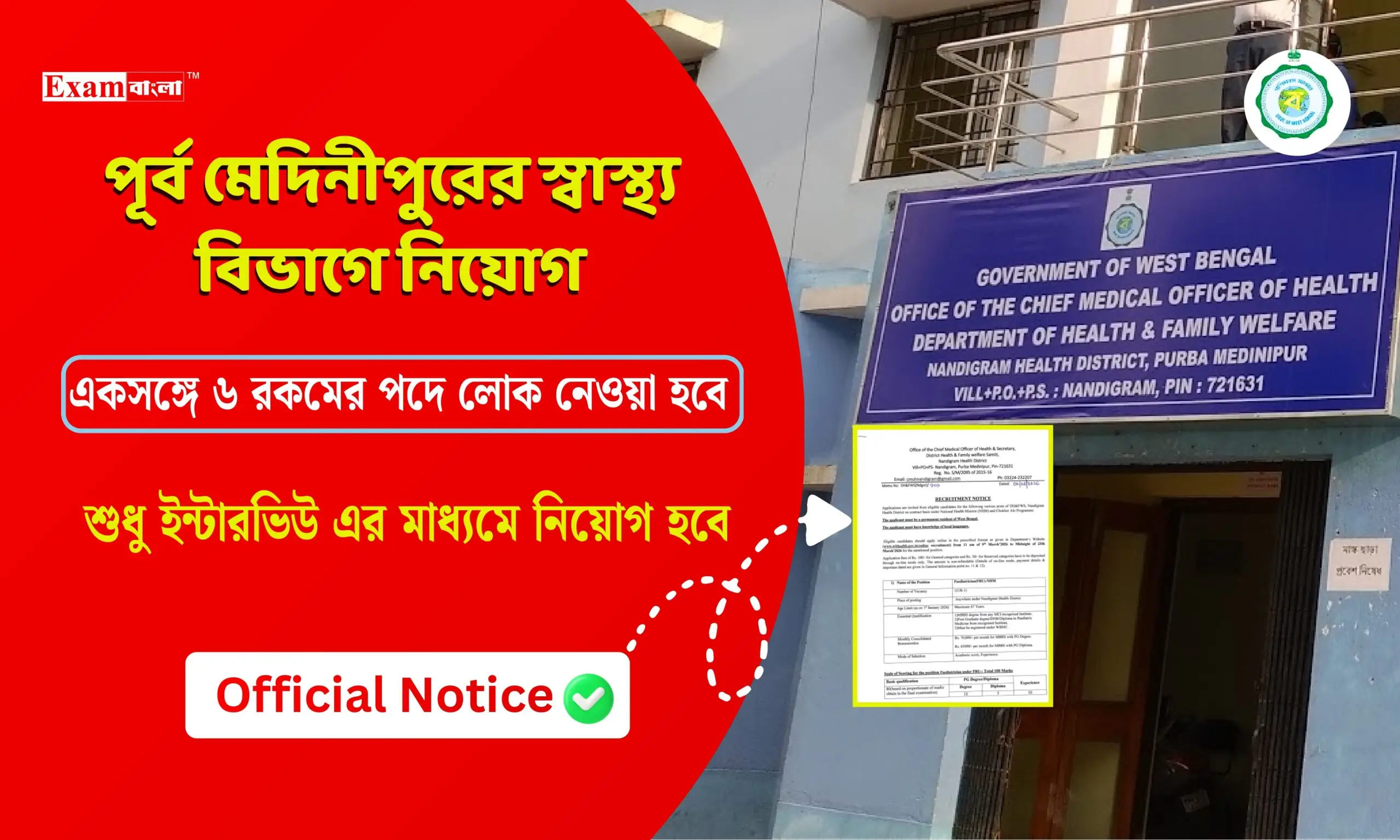 DHFWS Nandigram Recruitment 2026 - Apply Online for Medical Officer, Dental Technician and MorePosts - jobcareer.co.in