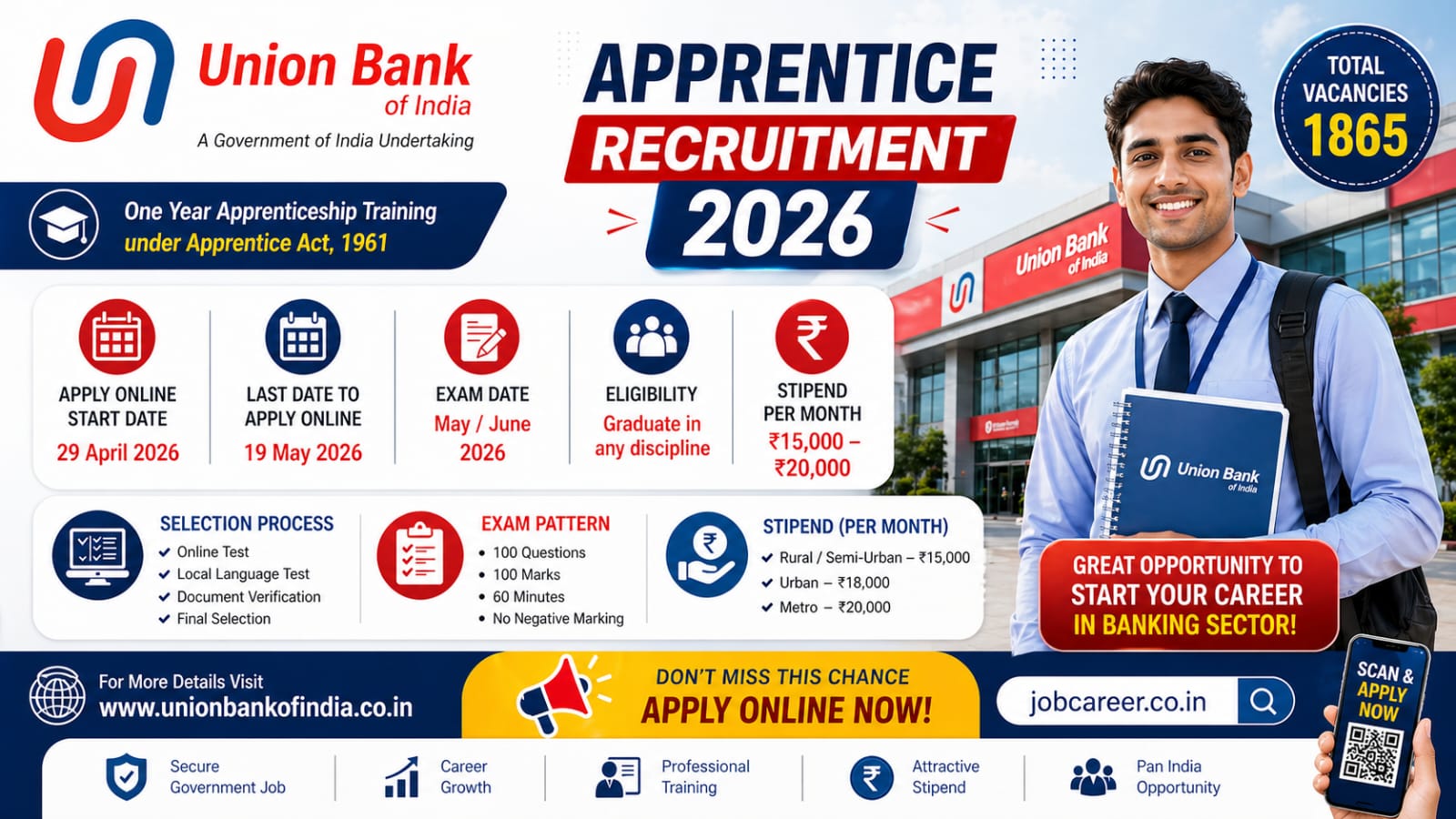 Union Bank of India Apprentice Recruitment 2026 Notification Out - Apply Online for 1865 Posts - jobcareer.co.in