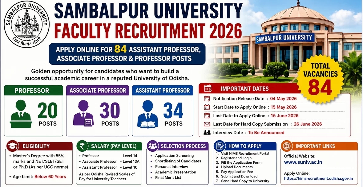 Sambalpur University Faculty Recruitment 2026 - Apply Online for 84 Assistant Professor, Associate Professor, Professor Posts - jobcareer.co.in