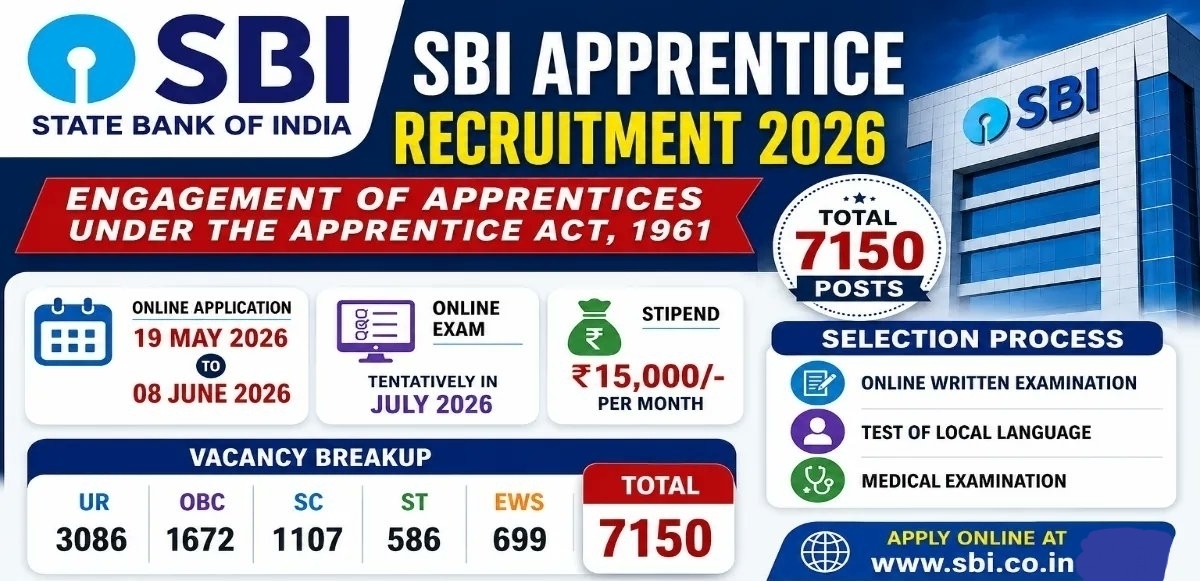 SBI Apprentice Recruitment 2026 Notification Out - Apply Online for 7150 Posts - jobcareer.co.in