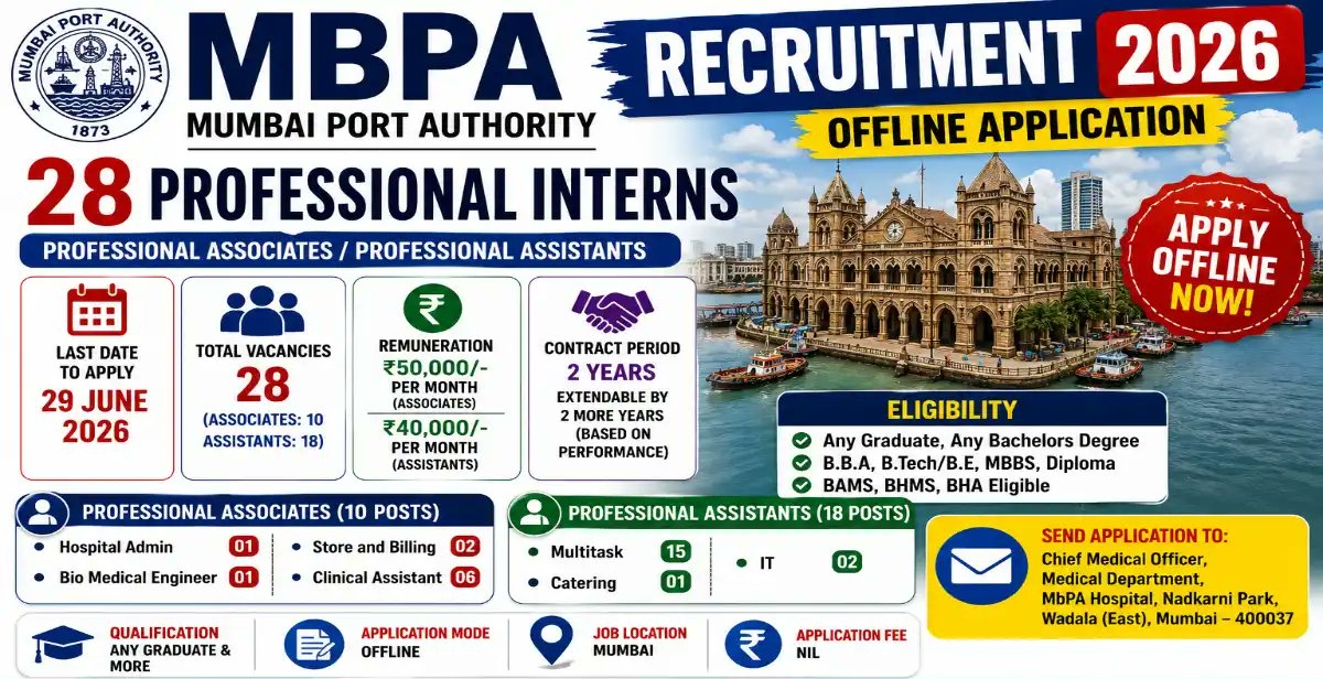 Mumbai Port Authority Professional Interns Recruitment 2026 Notification Out For 28 Posts, Apply Before 29 June 2026 - jobcareer.co.in