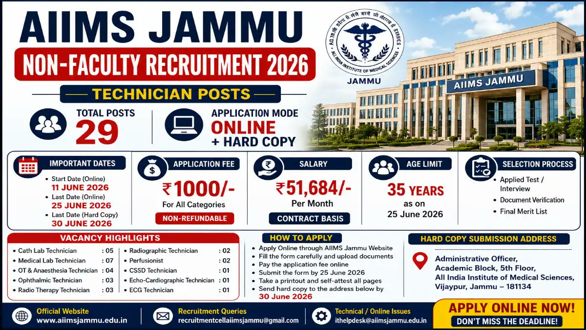 AIIMS Jammu Non-Faculty Recruitment 2026 – 29 Technician Posts | Apply Online by 25 June 2026 - jobcareer.co.in
