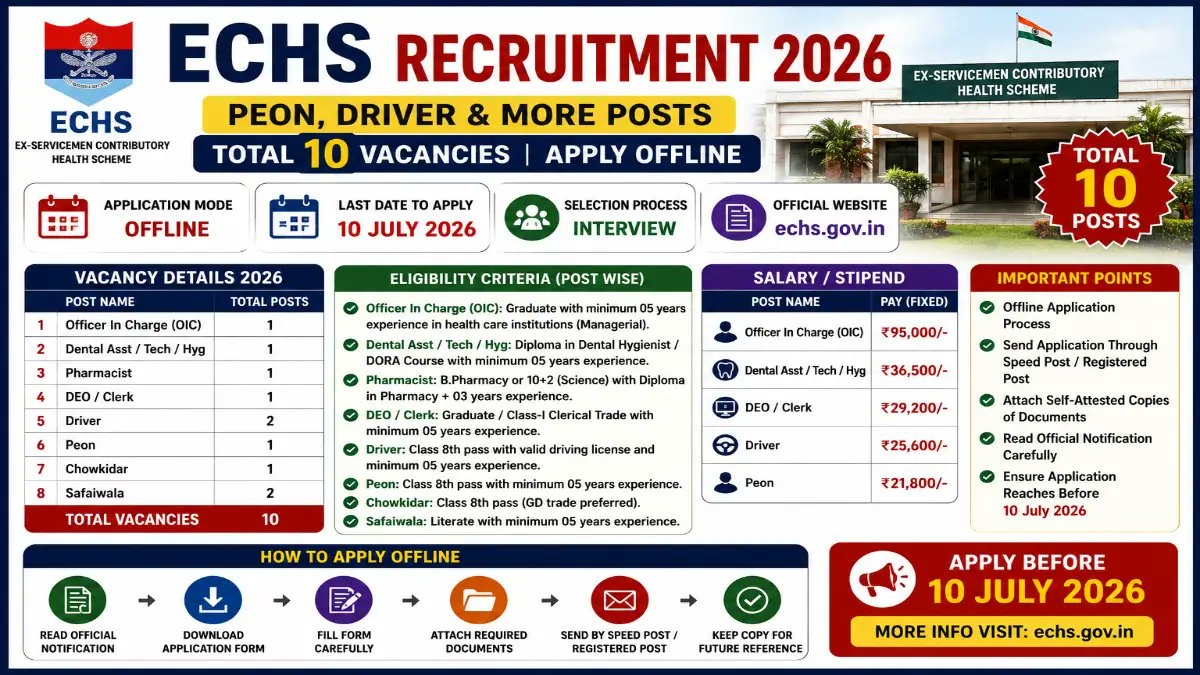 ECHS Recruitment 2026 - Apply Offline for 10 Peon, Driver and More Posts - jobcareer.co.in