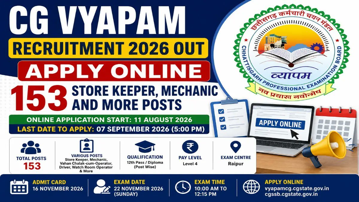 CG Vyapam Recruitment 2026 - Apply Online for 153 Store Keeper, Mechanic and More Posts - jobcareer.co.in